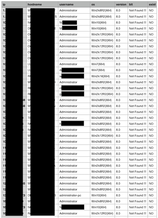 Figure 13. The list of infected computers.